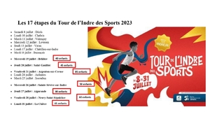  Bilan du Tour de l'Indre des sports 2023