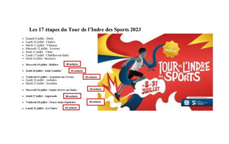  Bilan du Tour de l'Indre des sports 2023